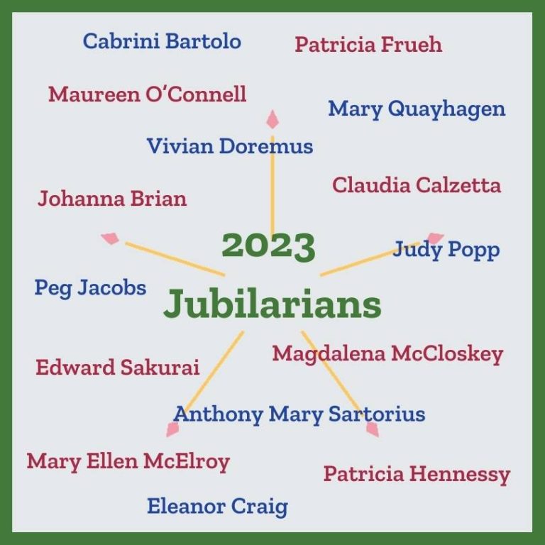 A display of names of 2023 Loretto jubilarians.