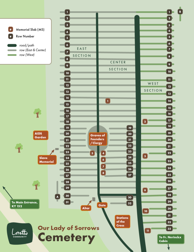 Map of Our Lady of Sorrows Cemetery at the Loretto Motherhouse. Three sections - East, Center and West - are labled, with 31-33 rows in each section.